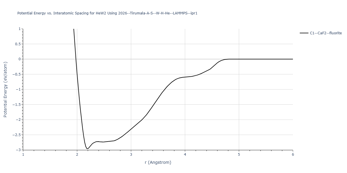2026--Tirumala-A-S--W-H-He--LAMMPS--ipr1/EvsR.HeW2