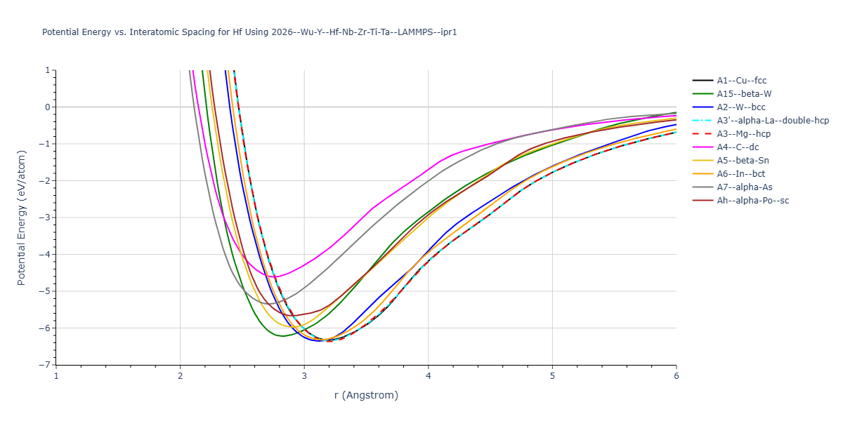 2026--Wu-Y--Hf-Nb-Zr-Ti-Ta--LAMMPS--ipr1/EvsR.Hf