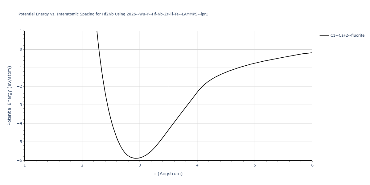 2026--Wu-Y--Hf-Nb-Zr-Ti-Ta--LAMMPS--ipr1/EvsR.Hf2Nb