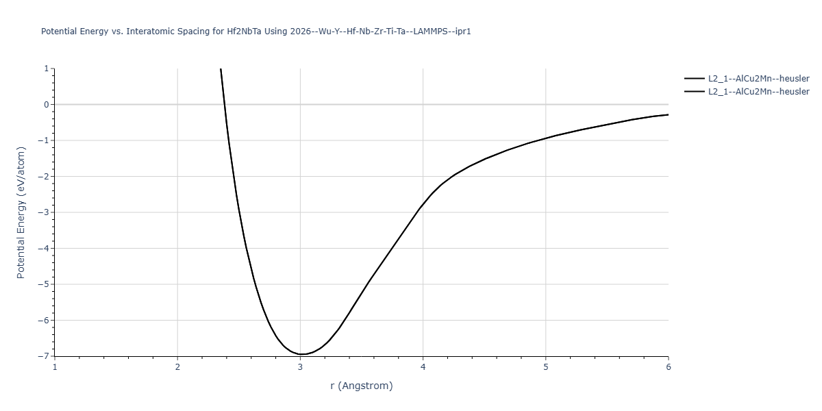 2026--Wu-Y--Hf-Nb-Zr-Ti-Ta--LAMMPS--ipr1/EvsR.Hf2NbTa