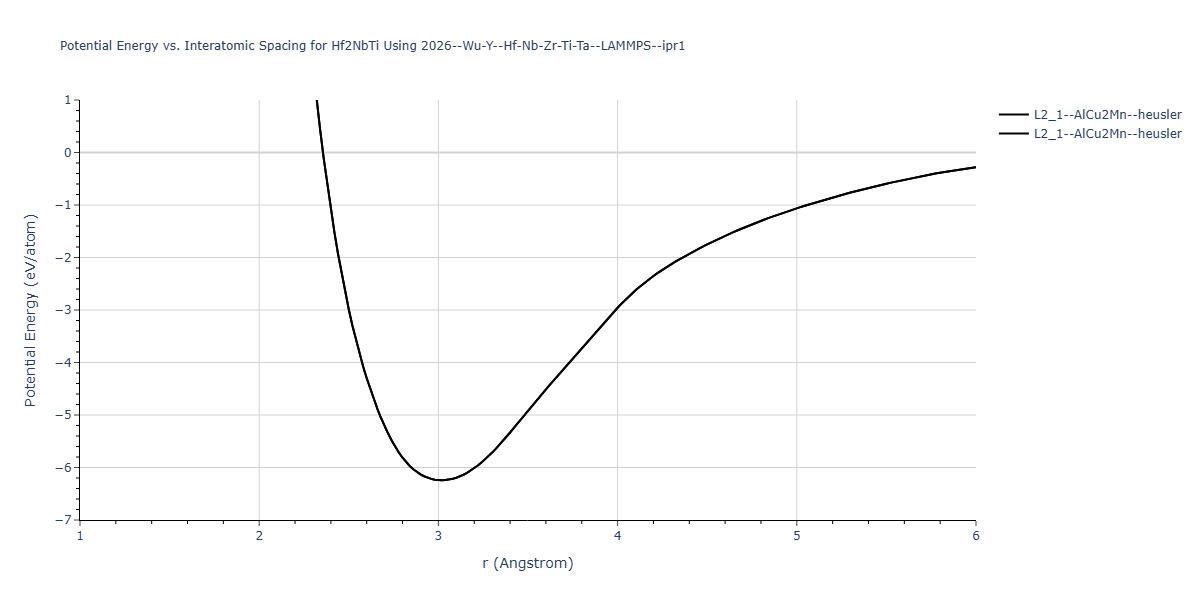 2026--Wu-Y--Hf-Nb-Zr-Ti-Ta--LAMMPS--ipr1/EvsR.Hf2NbTi