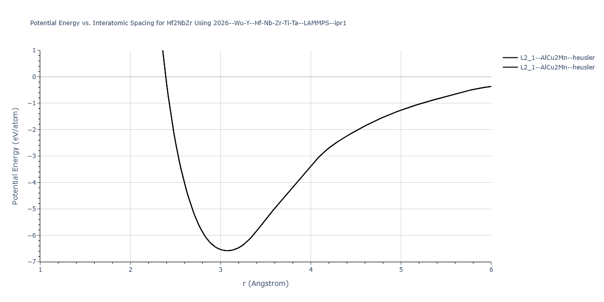 2026--Wu-Y--Hf-Nb-Zr-Ti-Ta--LAMMPS--ipr1/EvsR.Hf2NbZr