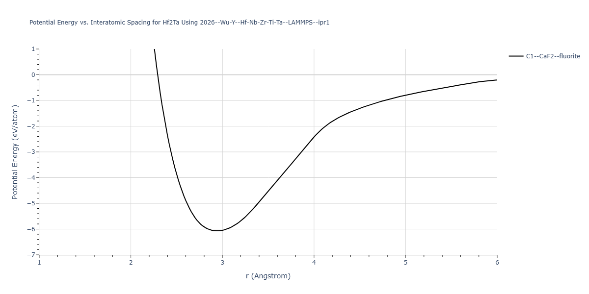 2026--Wu-Y--Hf-Nb-Zr-Ti-Ta--LAMMPS--ipr1/EvsR.Hf2Ta