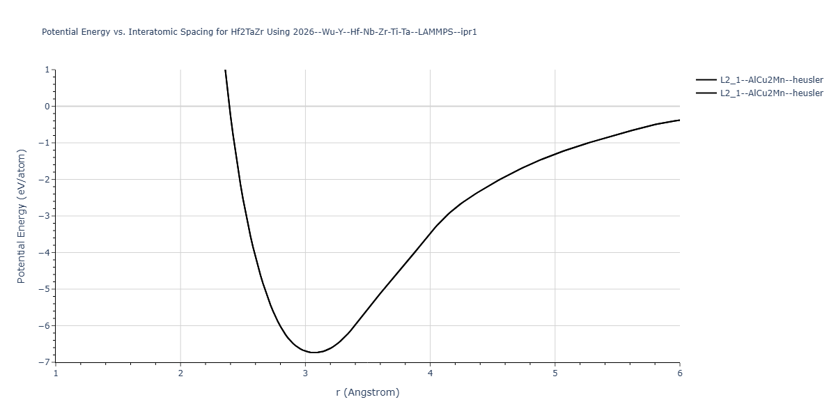 2026--Wu-Y--Hf-Nb-Zr-Ti-Ta--LAMMPS--ipr1/EvsR.Hf2TaZr