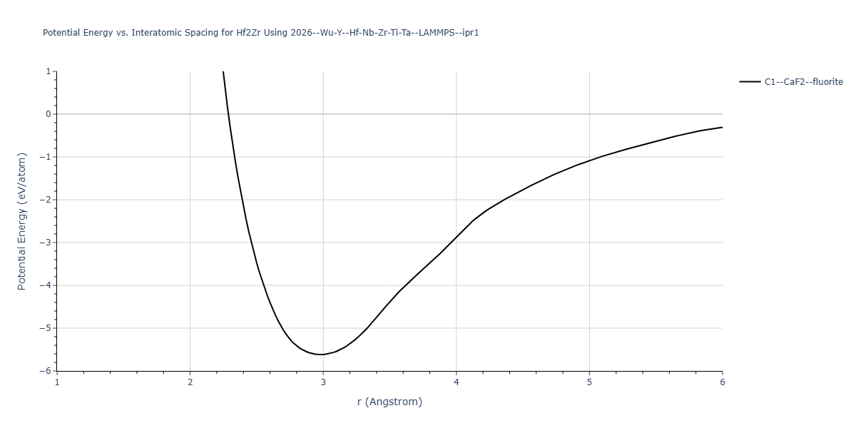 2026--Wu-Y--Hf-Nb-Zr-Ti-Ta--LAMMPS--ipr1/EvsR.Hf2Zr