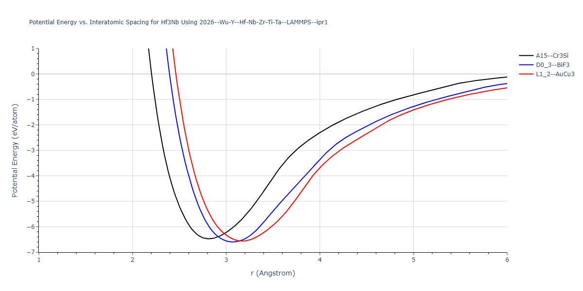 2026--Wu-Y--Hf-Nb-Zr-Ti-Ta--LAMMPS--ipr1/EvsR.Hf3Nb
