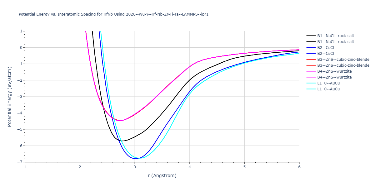 2026--Wu-Y--Hf-Nb-Zr-Ti-Ta--LAMMPS--ipr1/EvsR.HfNb