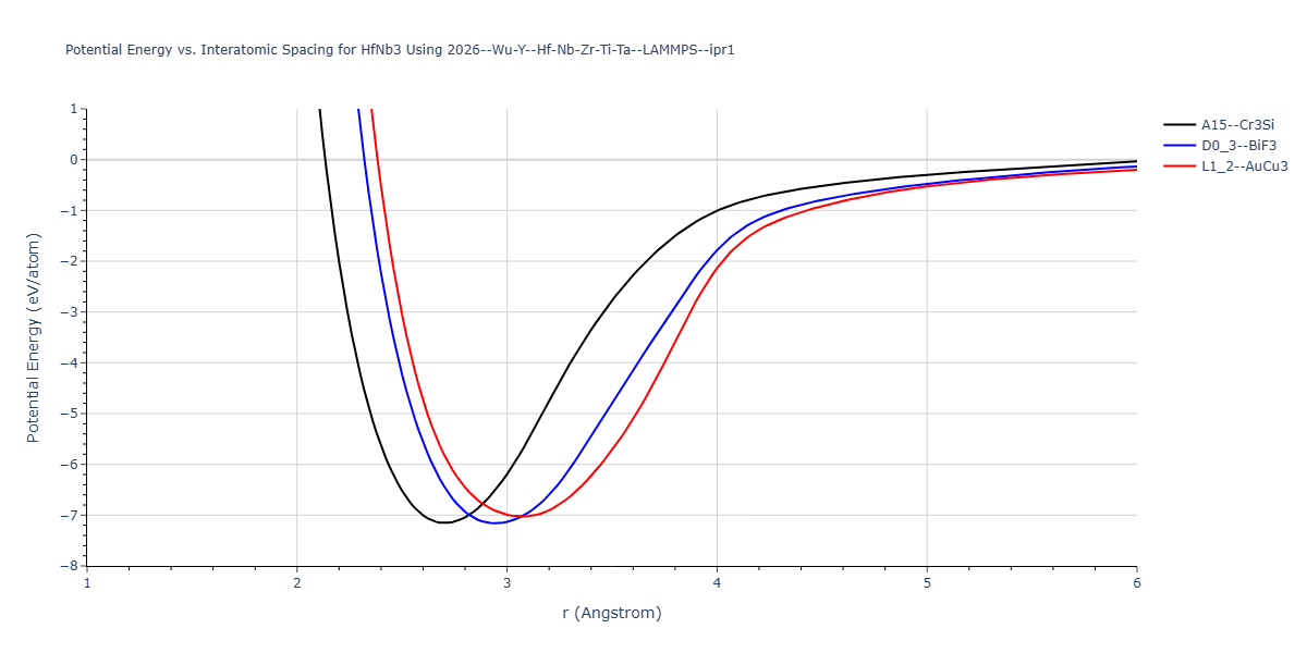 2026--Wu-Y--Hf-Nb-Zr-Ti-Ta--LAMMPS--ipr1/EvsR.HfNb3