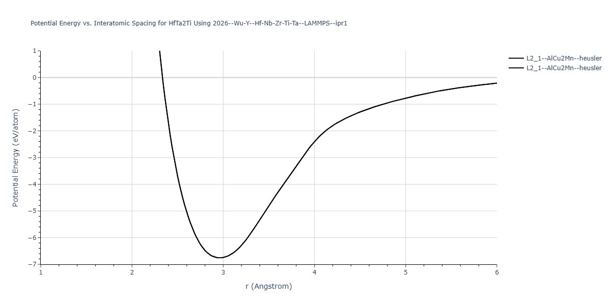 2026--Wu-Y--Hf-Nb-Zr-Ti-Ta--LAMMPS--ipr1/EvsR.HfTa2Ti