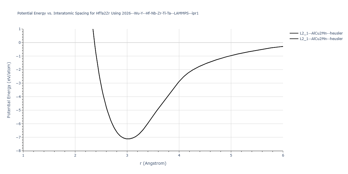 2026--Wu-Y--Hf-Nb-Zr-Ti-Ta--LAMMPS--ipr1/EvsR.HfTa2Zr