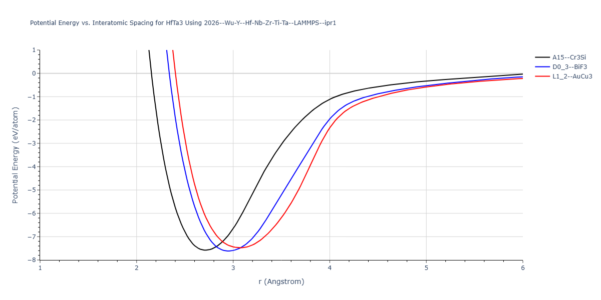 2026--Wu-Y--Hf-Nb-Zr-Ti-Ta--LAMMPS--ipr1/EvsR.HfTa3