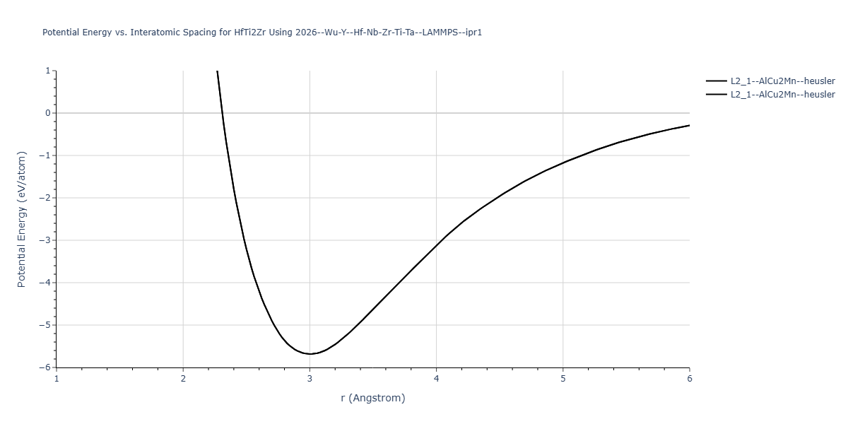 2026--Wu-Y--Hf-Nb-Zr-Ti-Ta--LAMMPS--ipr1/EvsR.HfTi2Zr