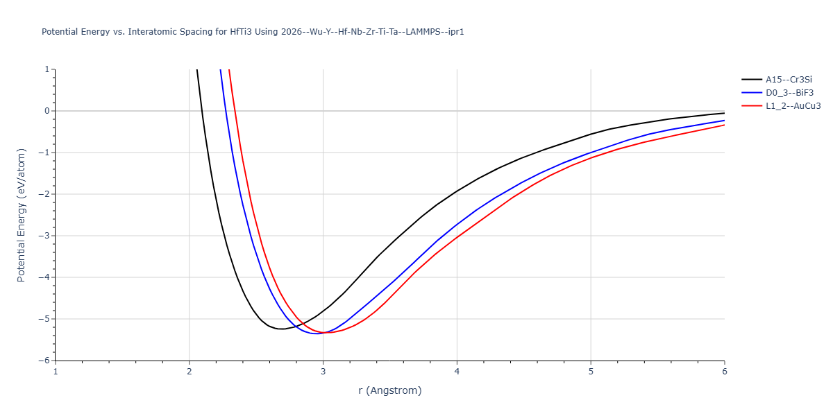 2026--Wu-Y--Hf-Nb-Zr-Ti-Ta--LAMMPS--ipr1/EvsR.HfTi3
