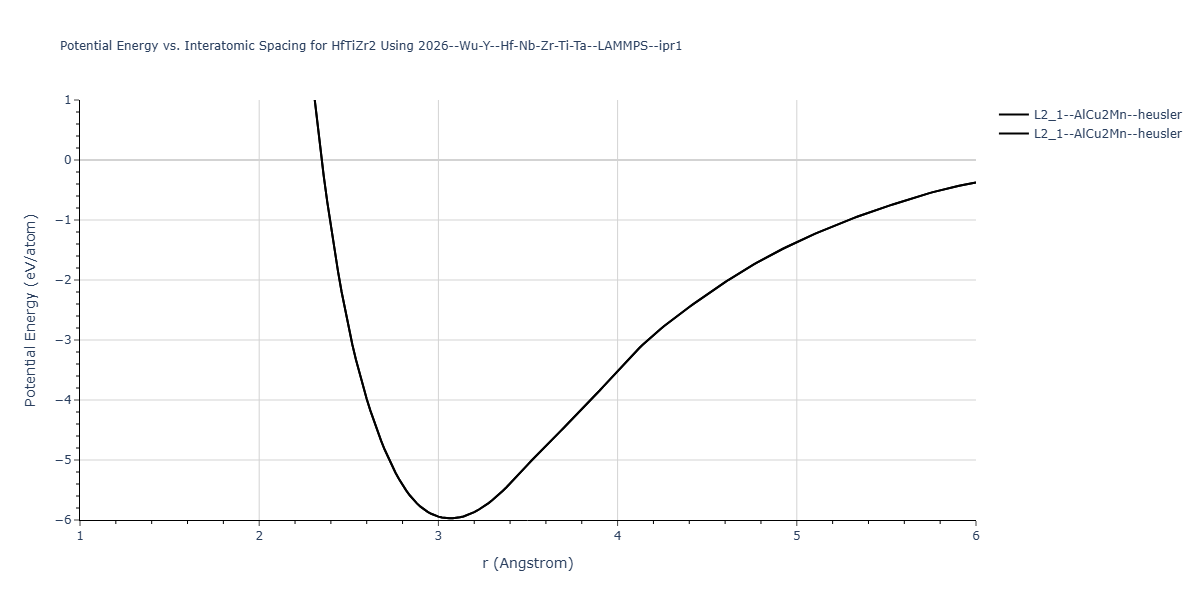 2026--Wu-Y--Hf-Nb-Zr-Ti-Ta--LAMMPS--ipr1/EvsR.HfTiZr2