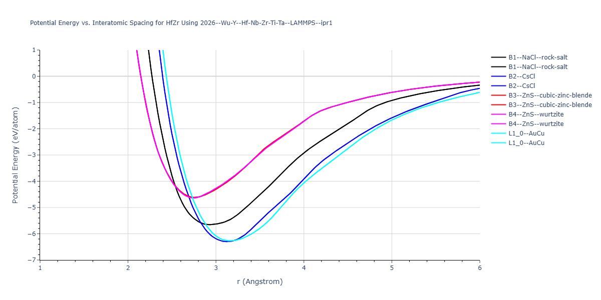 2026--Wu-Y--Hf-Nb-Zr-Ti-Ta--LAMMPS--ipr1/EvsR.HfZr