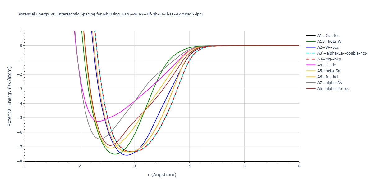 2026--Wu-Y--Hf-Nb-Zr-Ti-Ta--LAMMPS--ipr1/EvsR.Nb