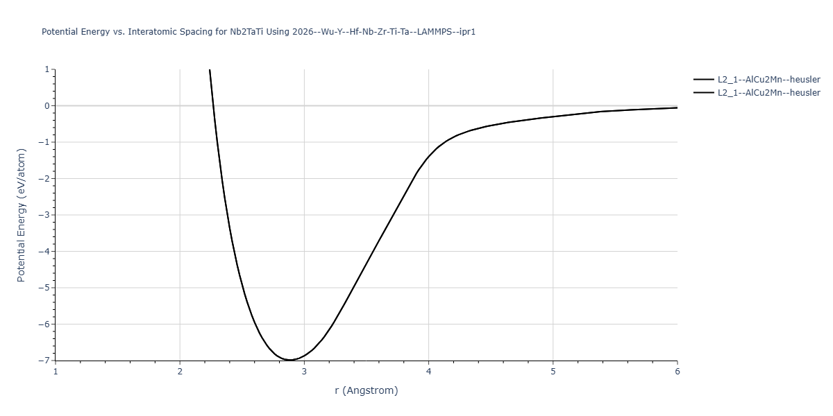 2026--Wu-Y--Hf-Nb-Zr-Ti-Ta--LAMMPS--ipr1/EvsR.Nb2TaTi