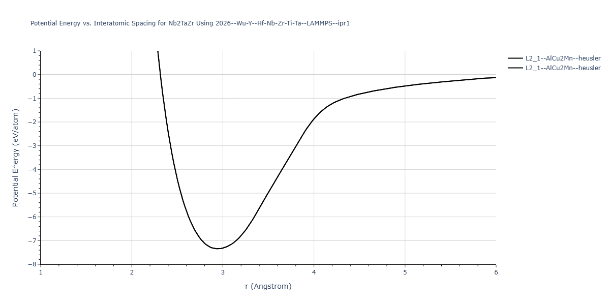 2026--Wu-Y--Hf-Nb-Zr-Ti-Ta--LAMMPS--ipr1/EvsR.Nb2TaZr