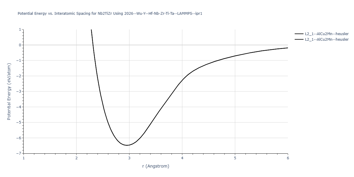 2026--Wu-Y--Hf-Nb-Zr-Ti-Ta--LAMMPS--ipr1/EvsR.Nb2TiZr