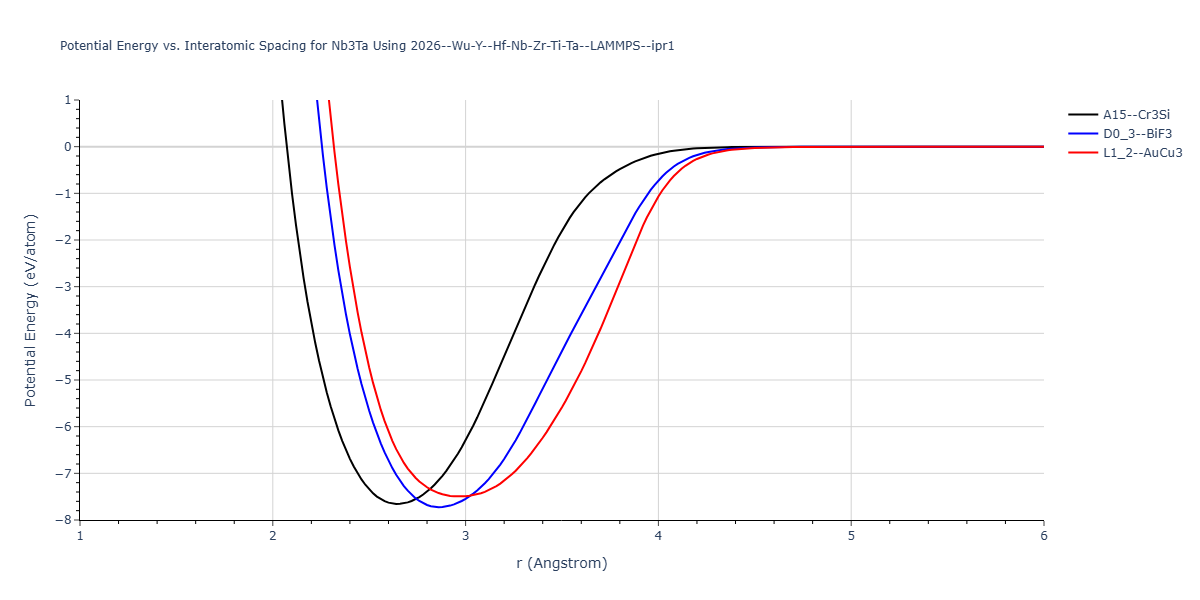 2026--Wu-Y--Hf-Nb-Zr-Ti-Ta--LAMMPS--ipr1/EvsR.Nb3Ta