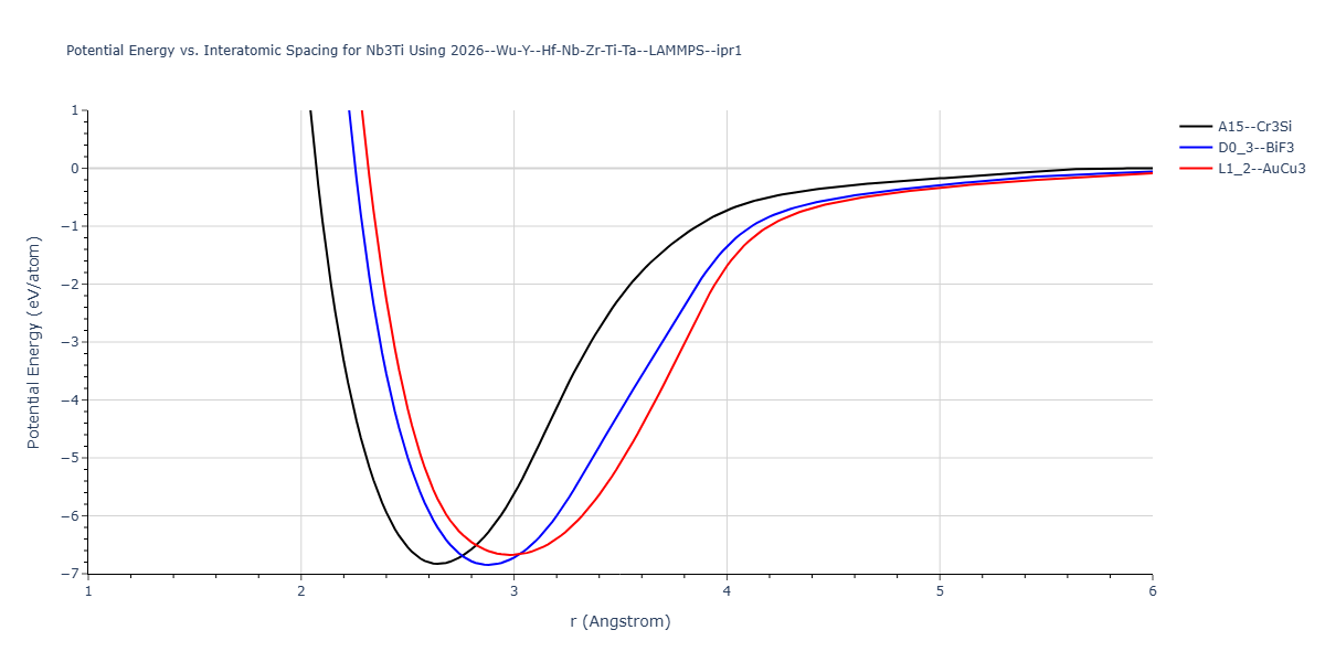 2026--Wu-Y--Hf-Nb-Zr-Ti-Ta--LAMMPS--ipr1/EvsR.Nb3Ti