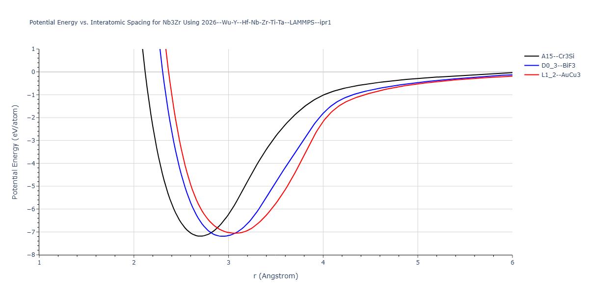 2026--Wu-Y--Hf-Nb-Zr-Ti-Ta--LAMMPS--ipr1/EvsR.Nb3Zr