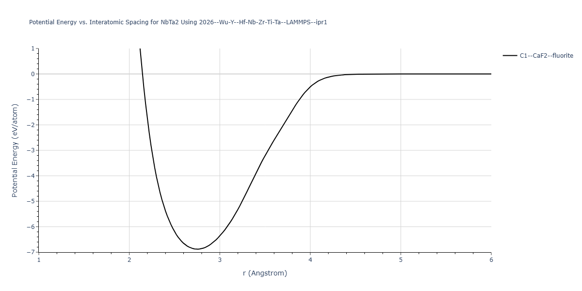 2026--Wu-Y--Hf-Nb-Zr-Ti-Ta--LAMMPS--ipr1/EvsR.NbTa2