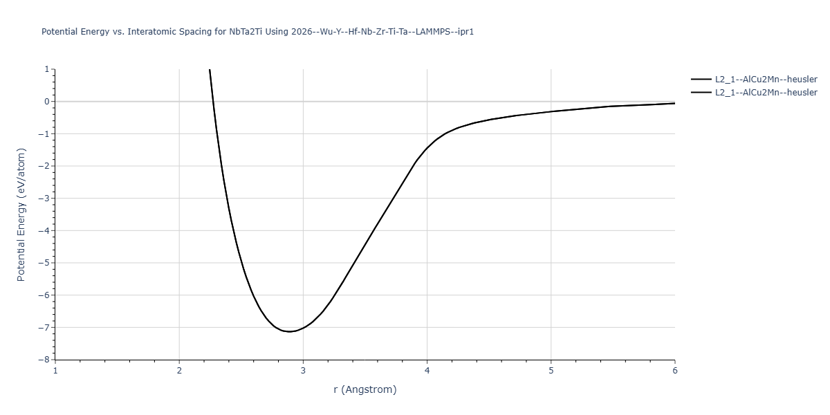 2026--Wu-Y--Hf-Nb-Zr-Ti-Ta--LAMMPS--ipr1/EvsR.NbTa2Ti