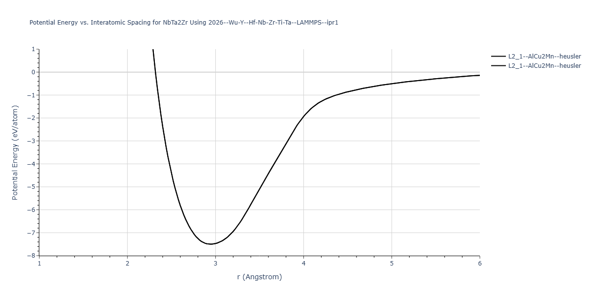 2026--Wu-Y--Hf-Nb-Zr-Ti-Ta--LAMMPS--ipr1/EvsR.NbTa2Zr