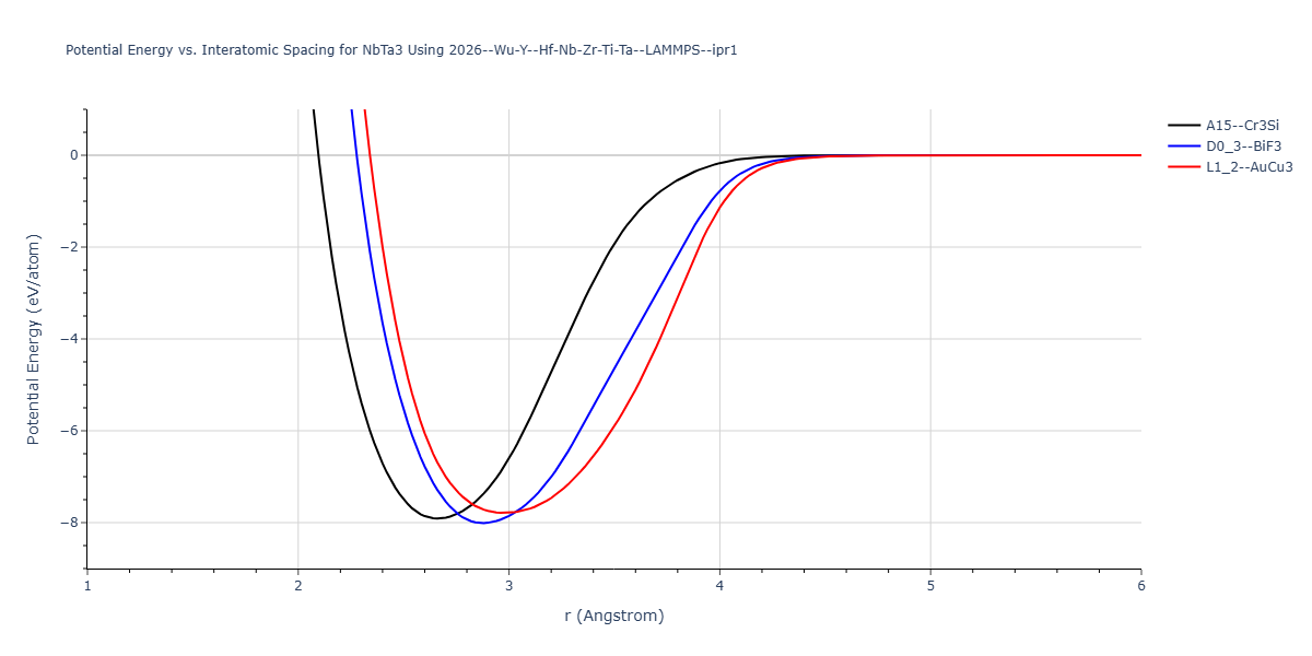 2026--Wu-Y--Hf-Nb-Zr-Ti-Ta--LAMMPS--ipr1/EvsR.NbTa3
