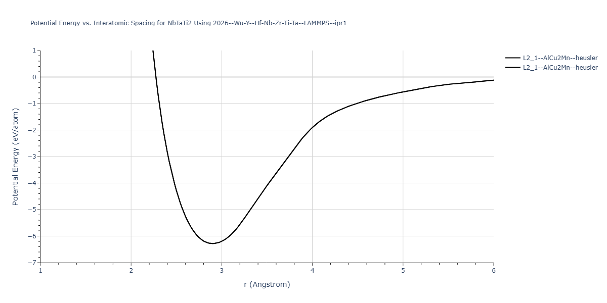 2026--Wu-Y--Hf-Nb-Zr-Ti-Ta--LAMMPS--ipr1/EvsR.NbTaTi2