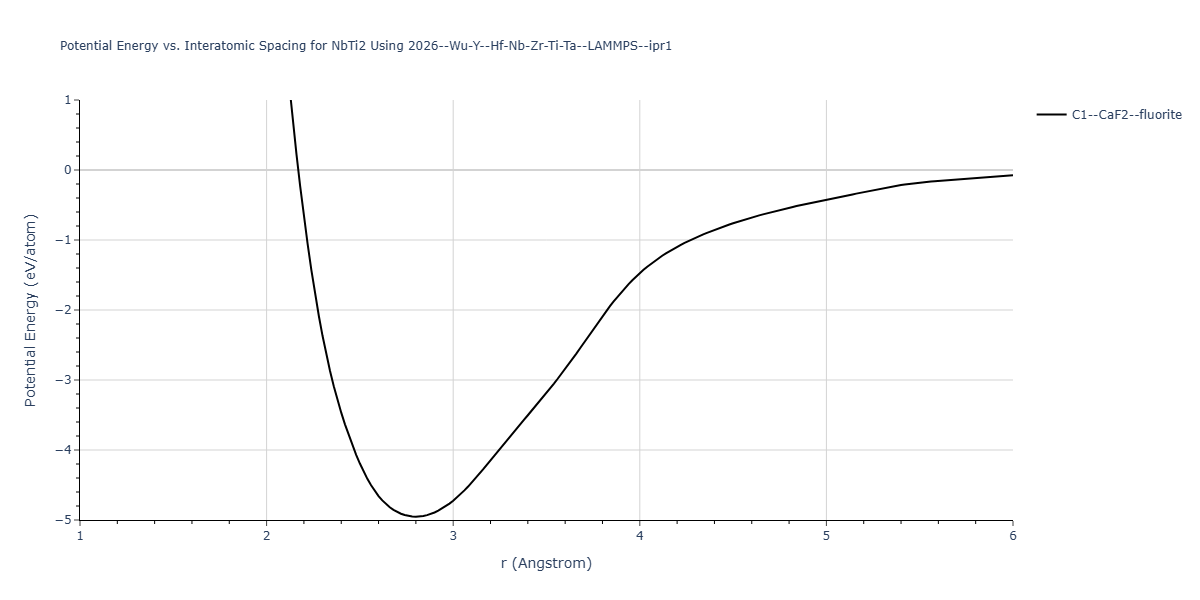 2026--Wu-Y--Hf-Nb-Zr-Ti-Ta--LAMMPS--ipr1/EvsR.NbTi2