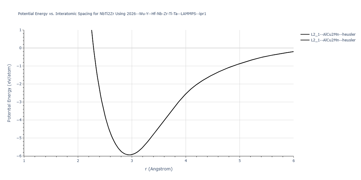 2026--Wu-Y--Hf-Nb-Zr-Ti-Ta--LAMMPS--ipr1/EvsR.NbTi2Zr