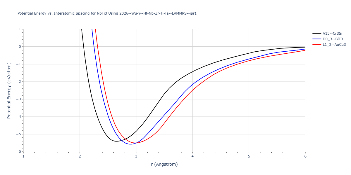 2026--Wu-Y--Hf-Nb-Zr-Ti-Ta--LAMMPS--ipr1/EvsR.NbTi3