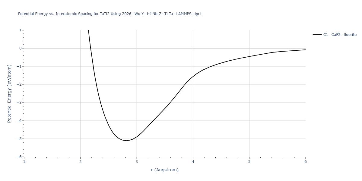 2026--Wu-Y--Hf-Nb-Zr-Ti-Ta--LAMMPS--ipr1/EvsR.TaTi2