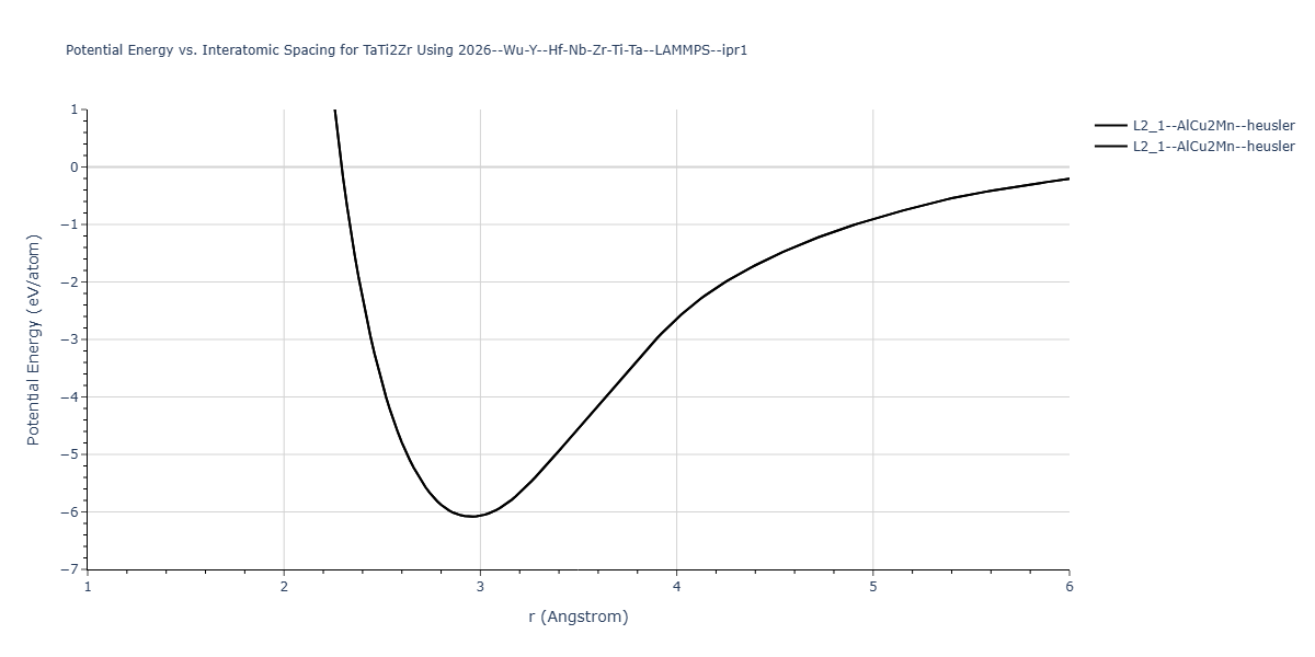 2026--Wu-Y--Hf-Nb-Zr-Ti-Ta--LAMMPS--ipr1/EvsR.TaTi2Zr