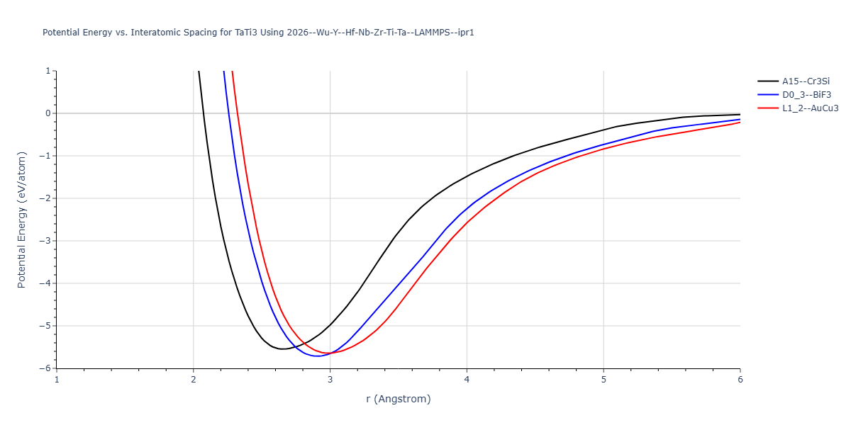 2026--Wu-Y--Hf-Nb-Zr-Ti-Ta--LAMMPS--ipr1/EvsR.TaTi3