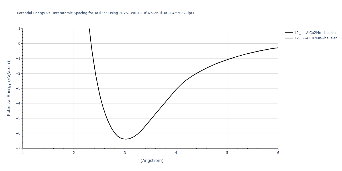2026--Wu-Y--Hf-Nb-Zr-Ti-Ta--LAMMPS--ipr1/EvsR.TaTiZr2