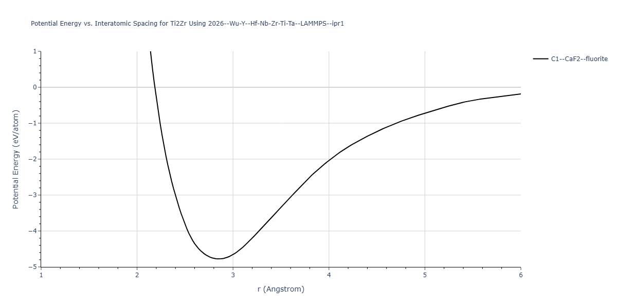 2026--Wu-Y--Hf-Nb-Zr-Ti-Ta--LAMMPS--ipr1/EvsR.Ti2Zr