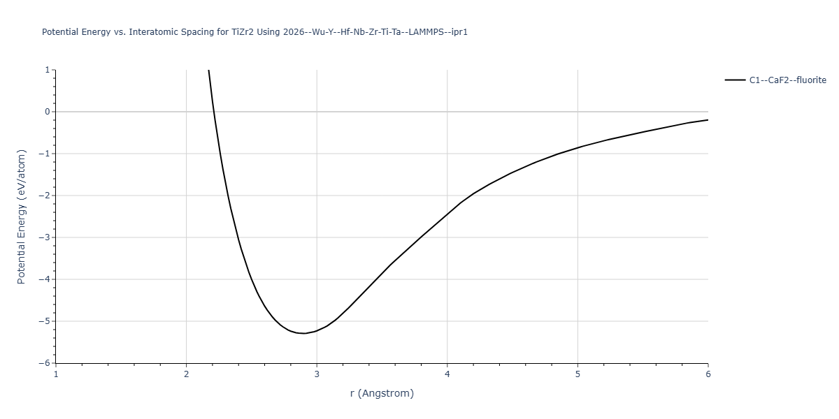 2026--Wu-Y--Hf-Nb-Zr-Ti-Ta--LAMMPS--ipr1/EvsR.TiZr2