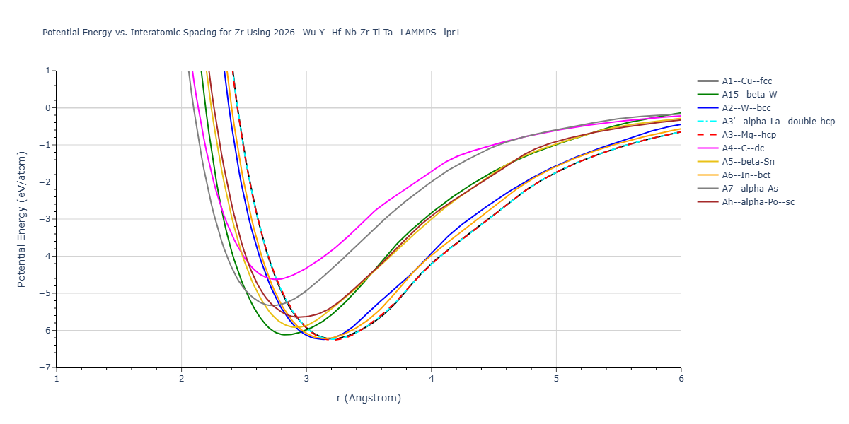 2026--Wu-Y--Hf-Nb-Zr-Ti-Ta--LAMMPS--ipr1/EvsR.Zr
