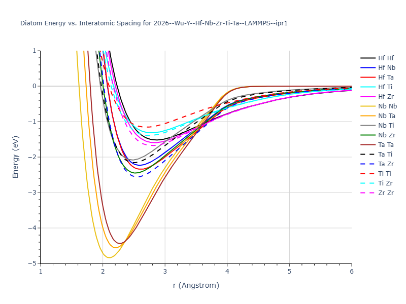 2026--Wu-Y--Hf-Nb-Zr-Ti-Ta--LAMMPS--ipr1/diatom