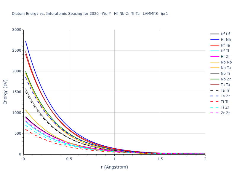 2026--Wu-Y--Hf-Nb-Zr-Ti-Ta--LAMMPS--ipr1/diatom_short