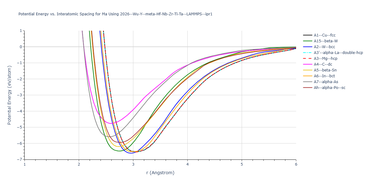 2026--Wu-Y--meta-Hf-Nb-Zr-Ti-Ta--LAMMPS--ipr1/EvsR.Ma