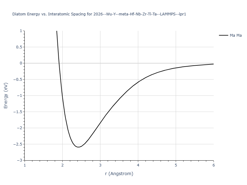 2026--Wu-Y--meta-Hf-Nb-Zr-Ti-Ta--LAMMPS--ipr1/diatom