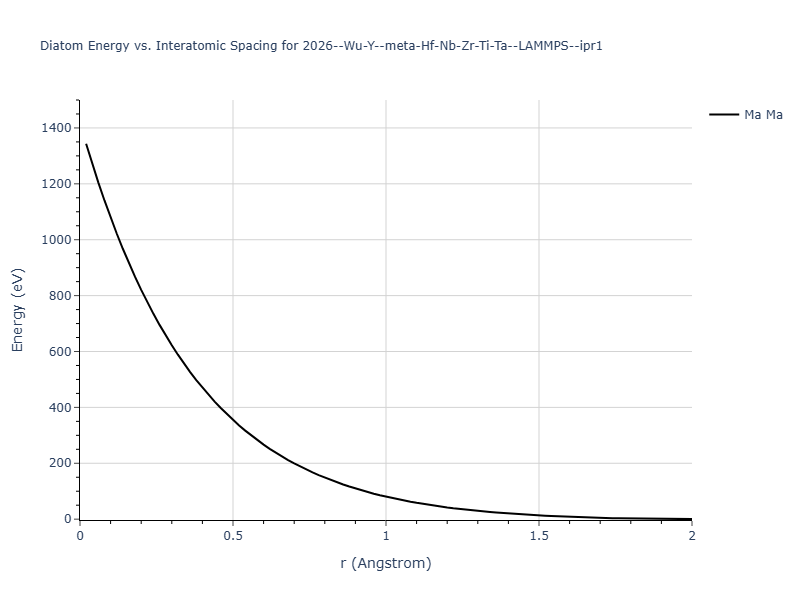 2026--Wu-Y--meta-Hf-Nb-Zr-Ti-Ta--LAMMPS--ipr1/diatom_short