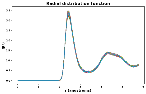 ../_images/notebook_relax_liquid_38_0.png