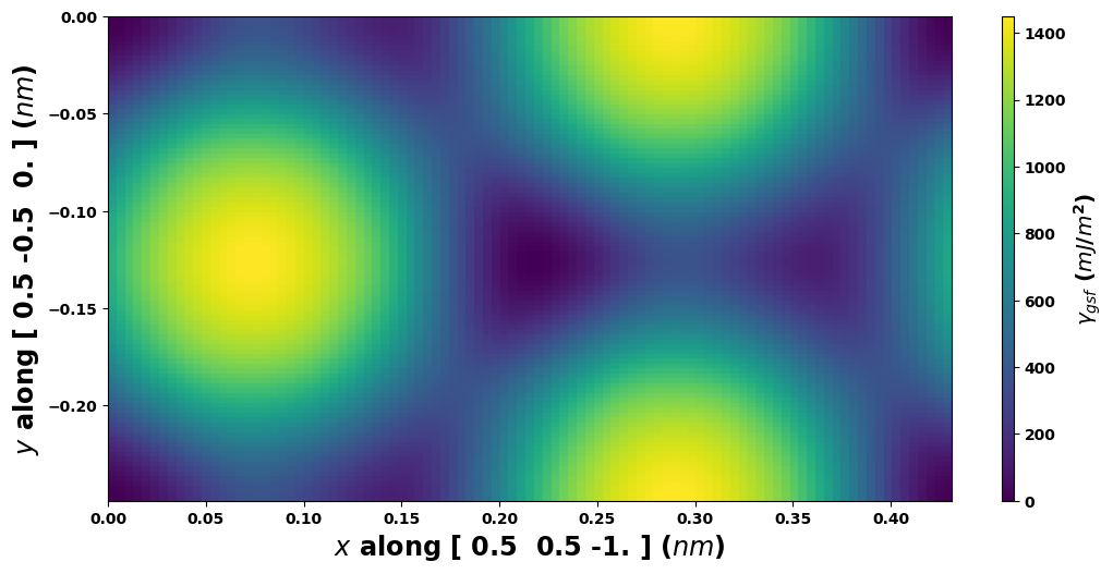 ../_images/notebook_stacking_fault_map_2D_35_0.png