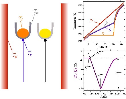 Schematic DTA apparatus and signals