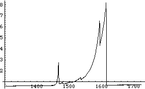 Temperature - Heat Capacity Curve